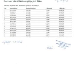 Seznam přijatých dětí na školní rok 2026/2027