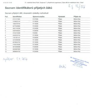 Seznam přijatých dětí na školní rok 2026/2027