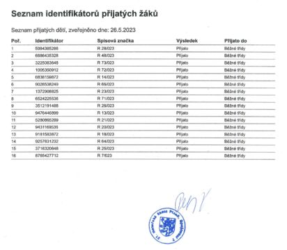 Seznam přijatých dětí na školní rok 2023/2024